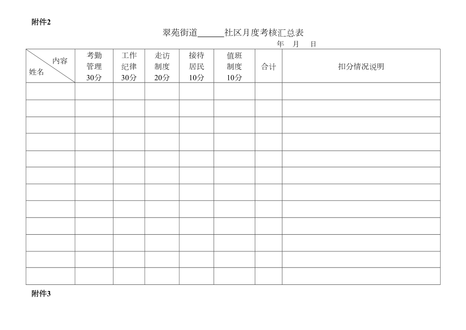 (绩效考核)翠苑街道社区工作者绩效考核细则定.doc