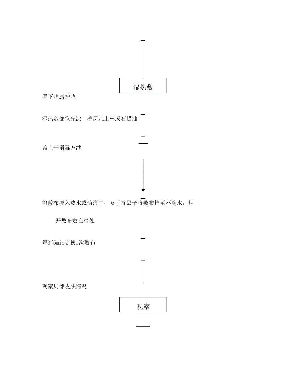 妇科常用护理技术流程.doc