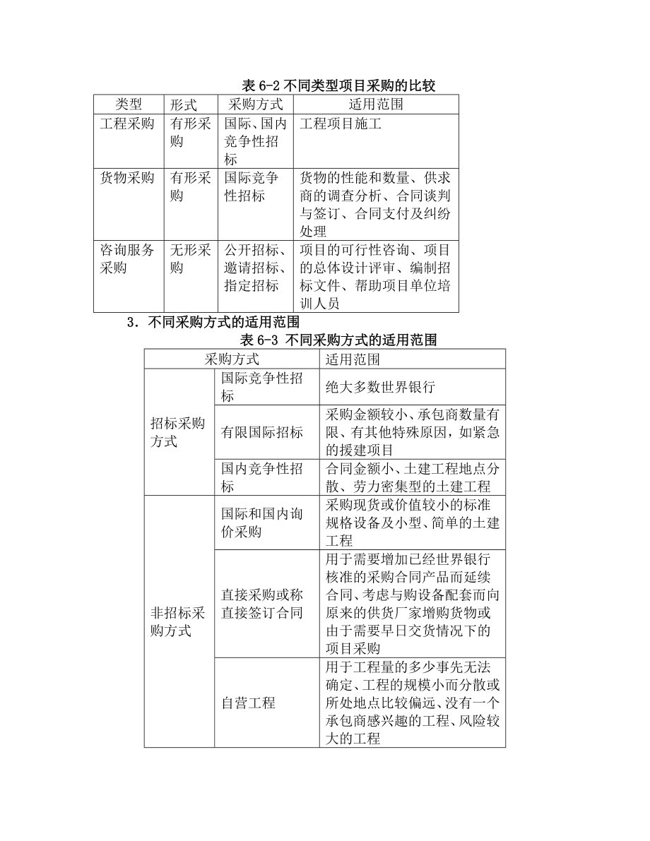 企业管理采购与合同管理相关课件.doc