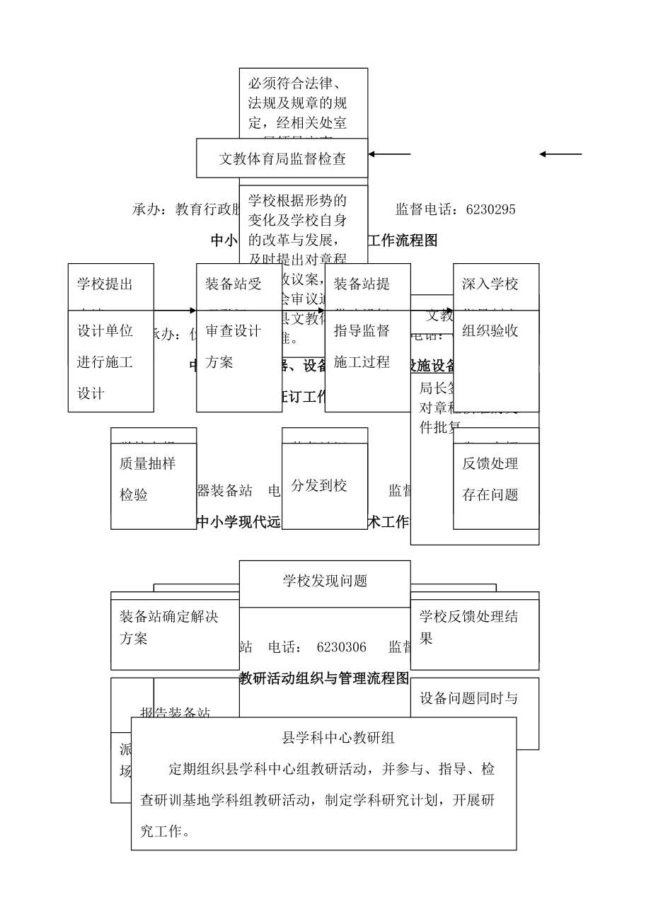 财务管理流程图.doc