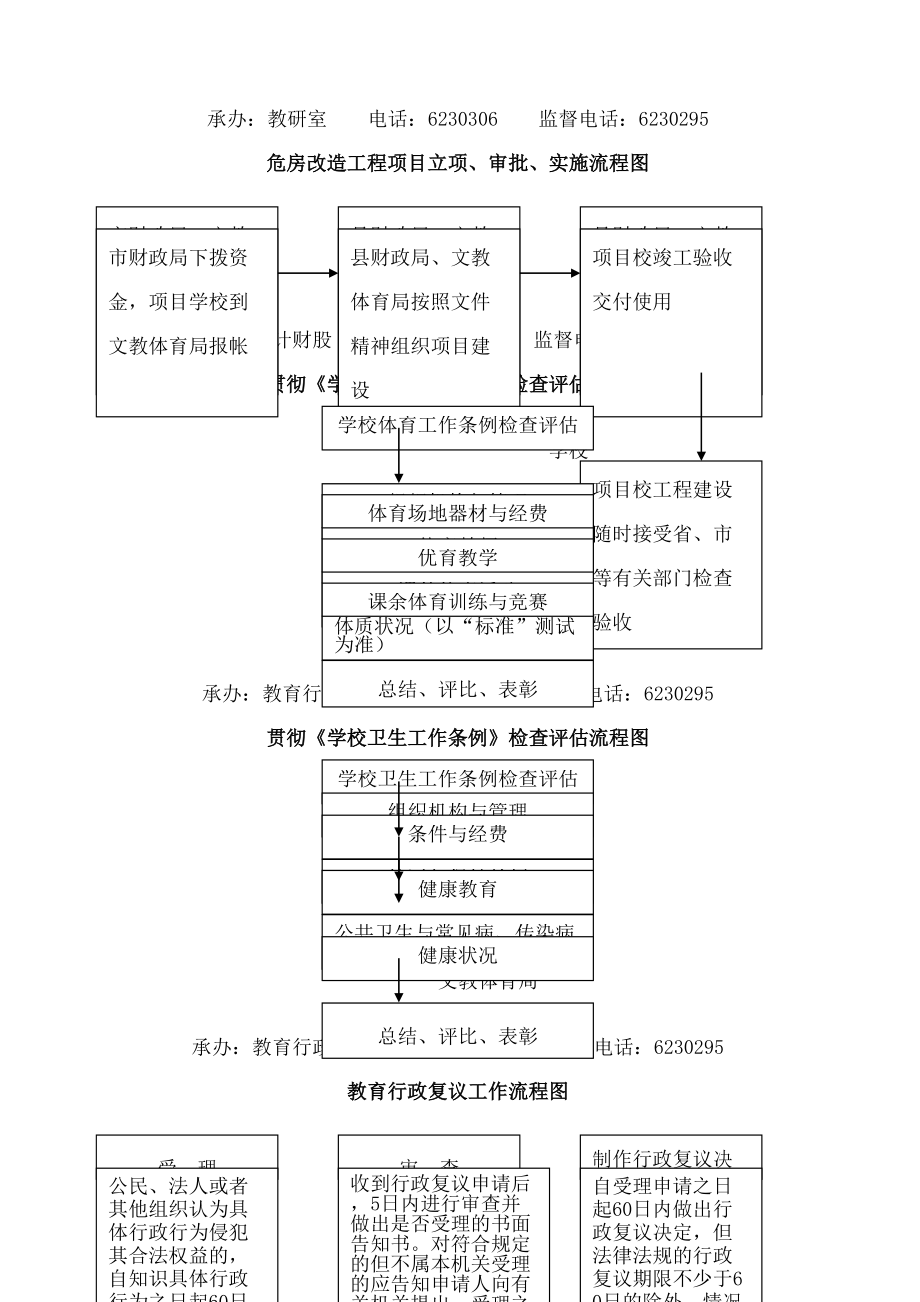 财务管理流程图.doc