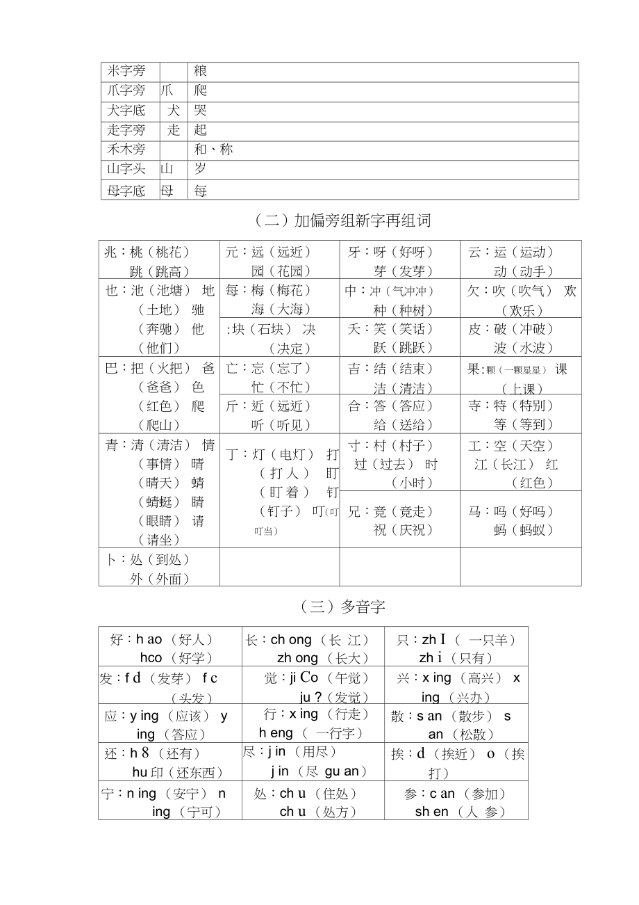 (一)偏旁汇总(同偏旁的字).doc