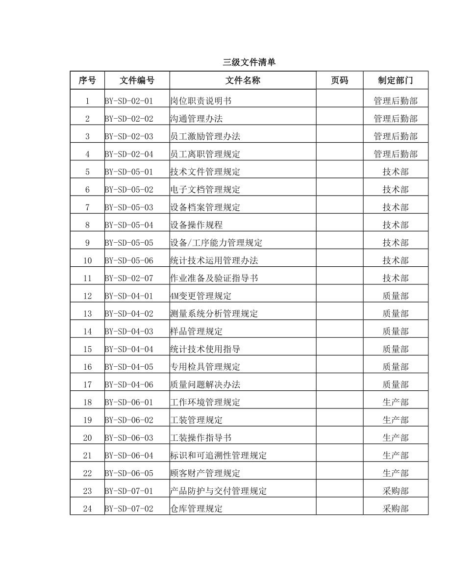 三级文件清单.doc