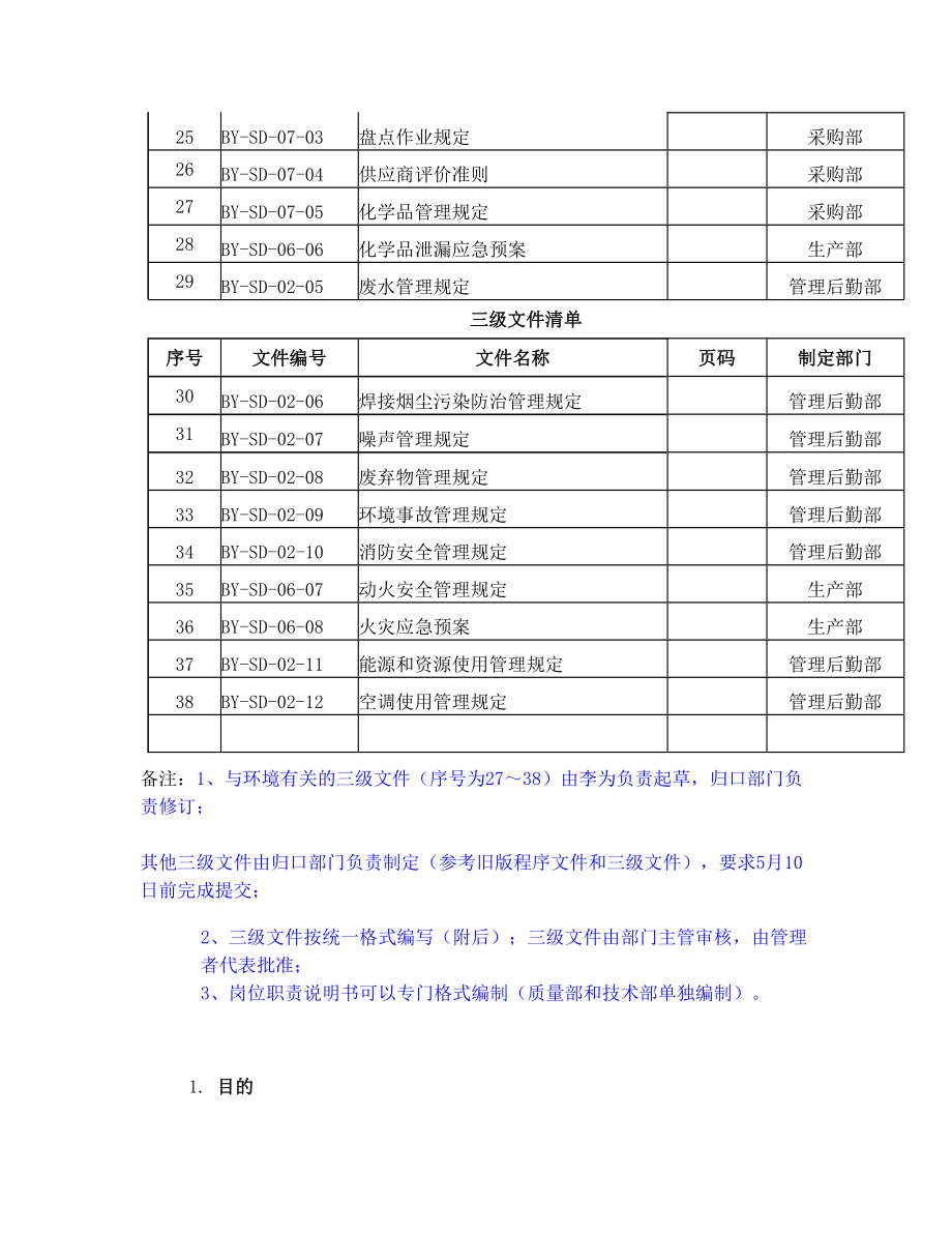 三级文件清单.doc