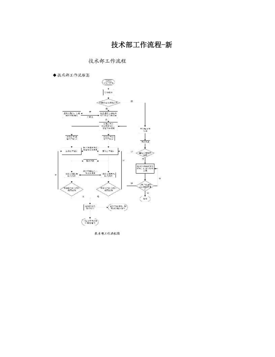 技术部工作流程新.doc