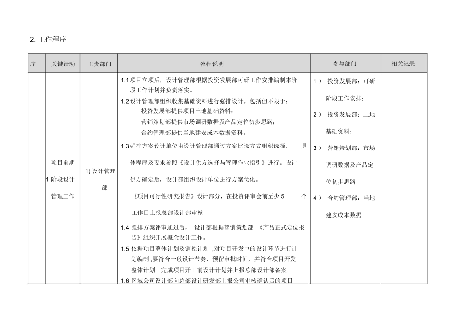 地产公司设计部管理制度汇编.doc