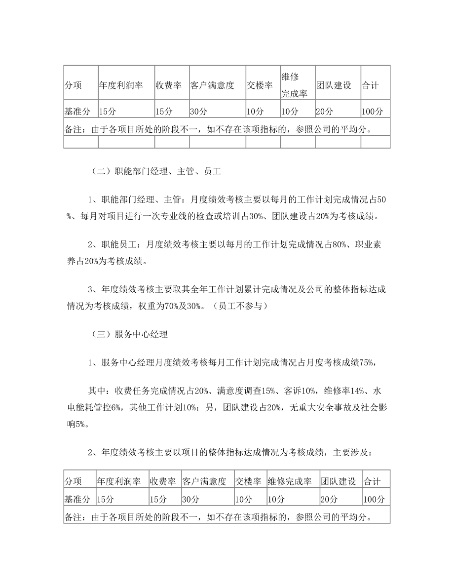 保利物业管理有限公司考核制度.doc