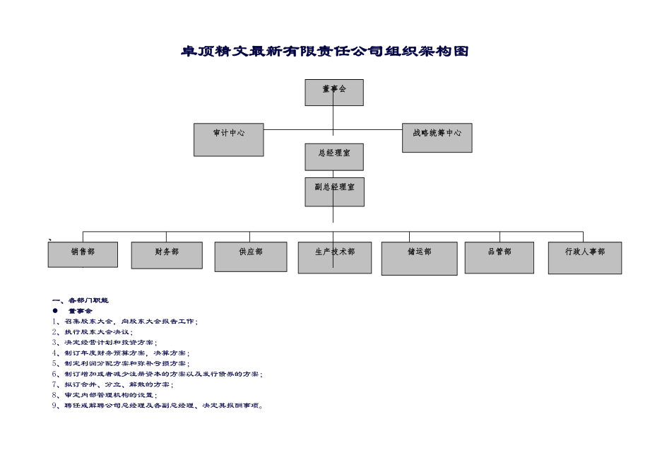 有限责任公司组织架构图.doc