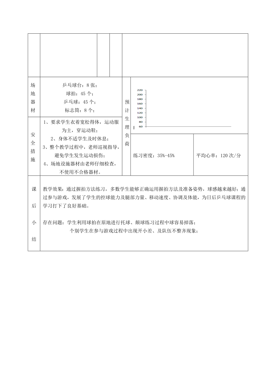 小学生乒乓球教学教案.doc