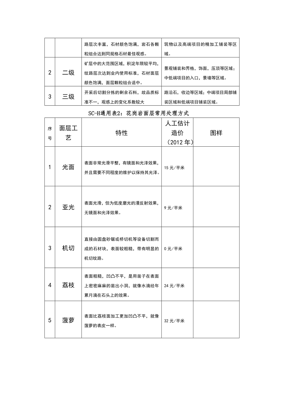 地面铺装材料汇总.doc