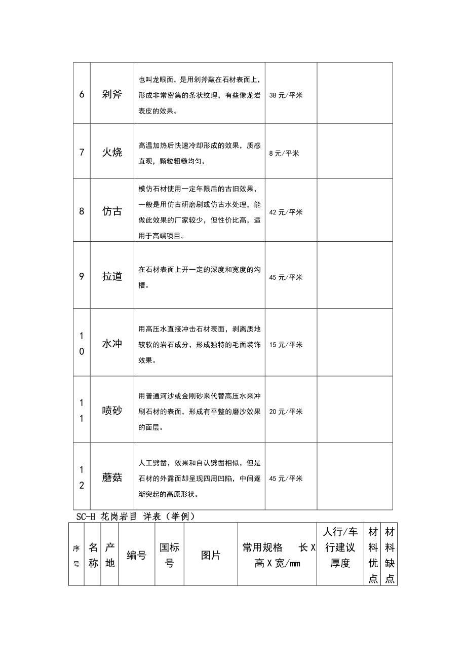 地面铺装材料汇总.doc