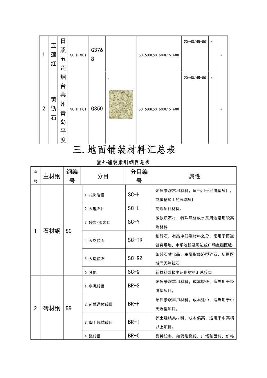 地面铺装材料汇总.doc