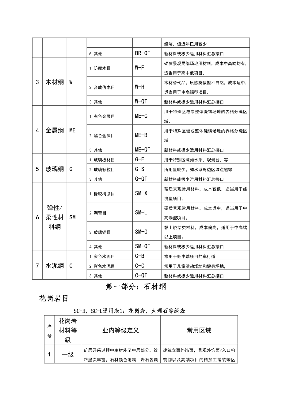 地面铺装材料汇总.doc