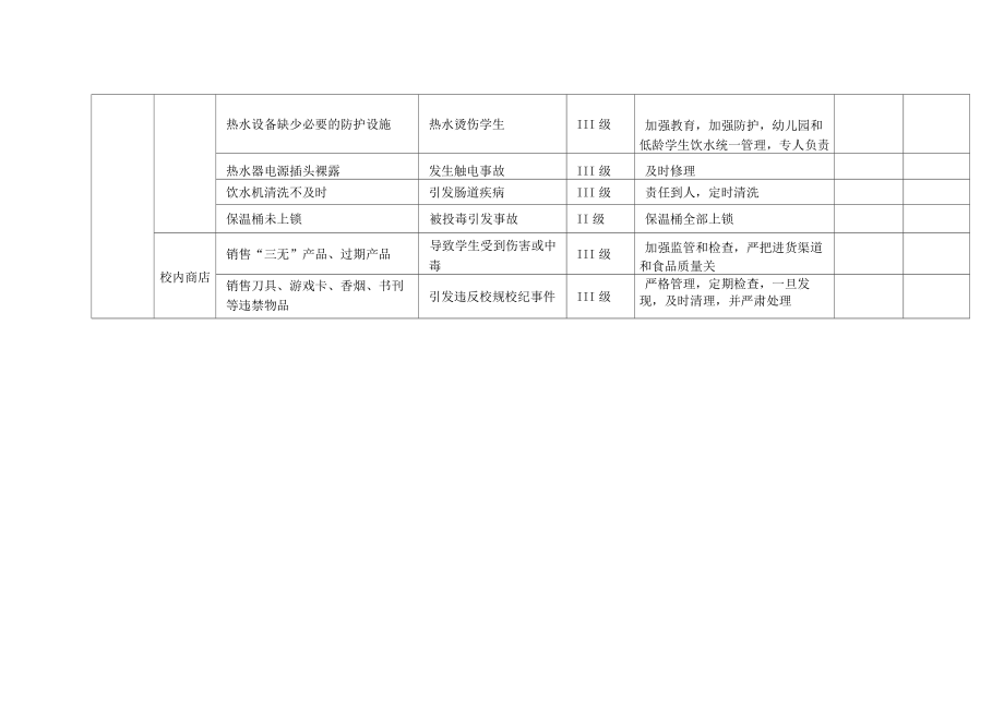 学校食堂食品安全风险清单.doc