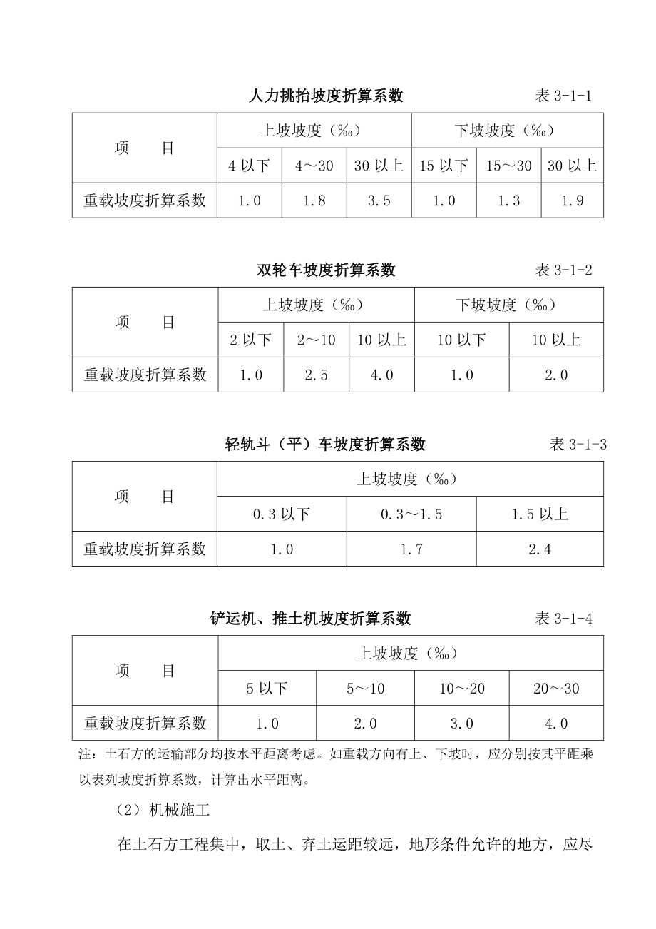 路基土石方调配施工方案.doc