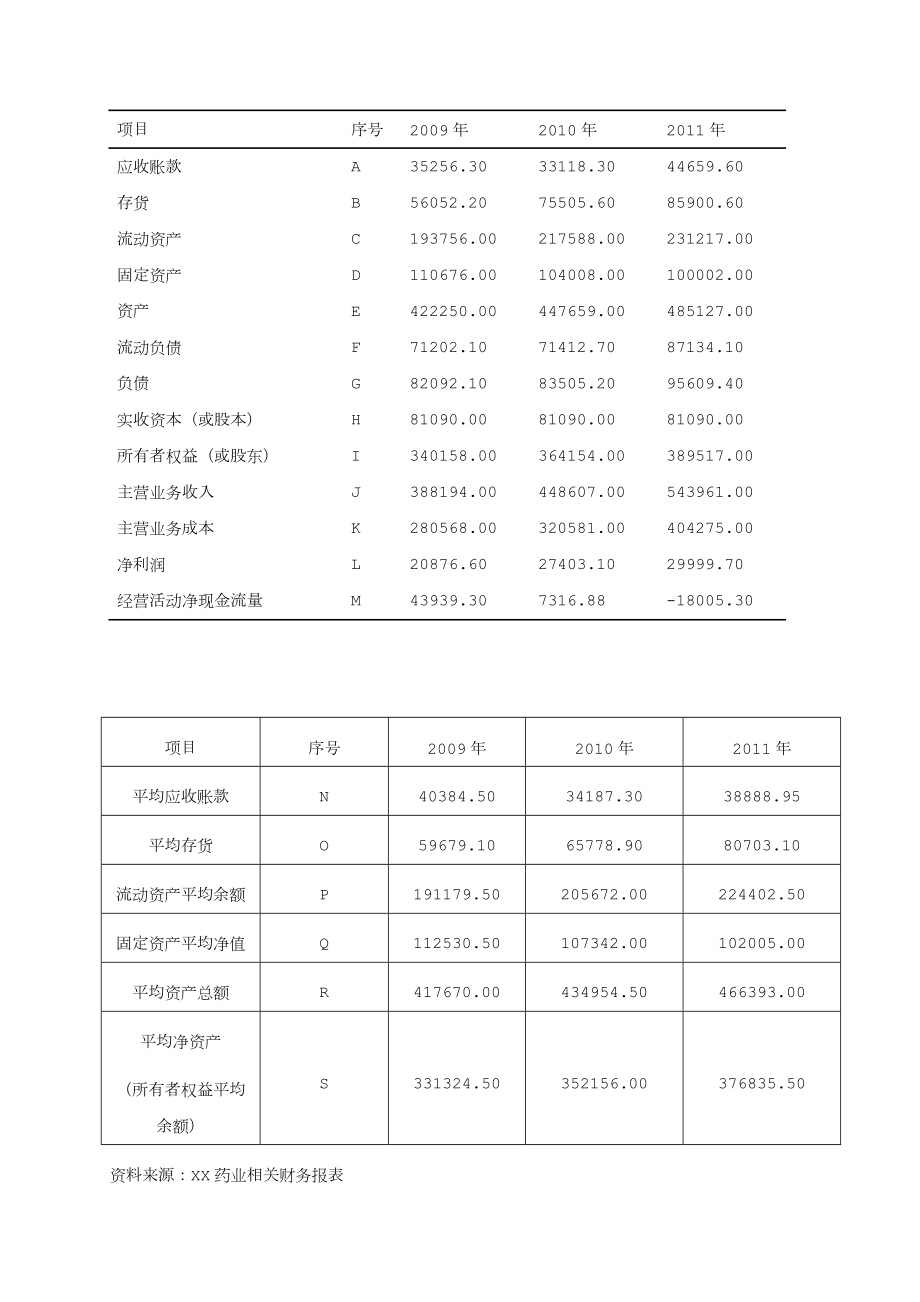 最完整的财务报表分析范文.doc