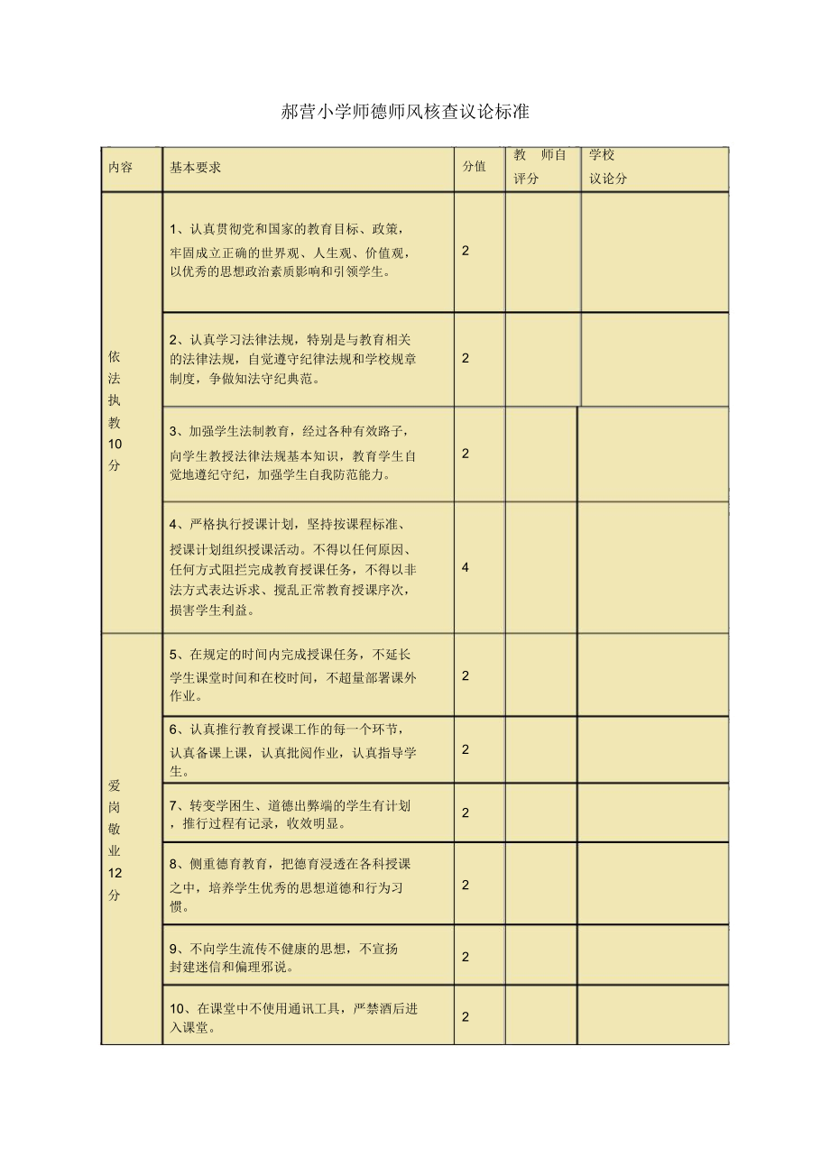 小学师德师风考核办法.doc