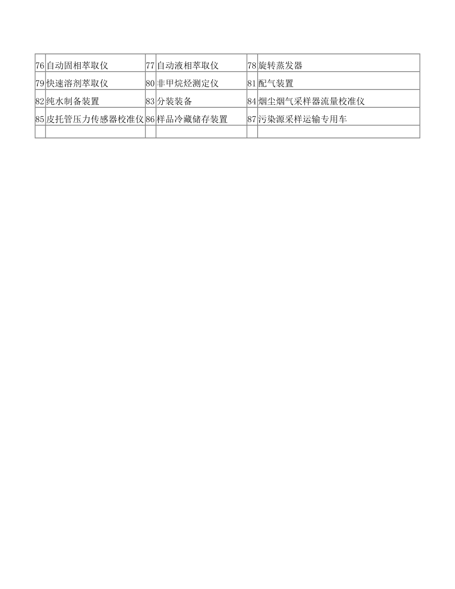 环保大气检测设备清单.doc