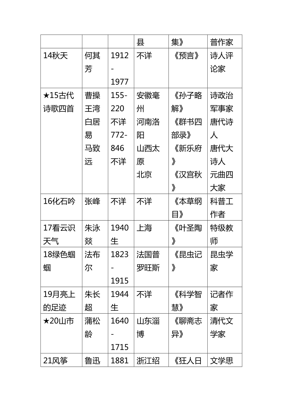 最新七上语文笔记整理.doc