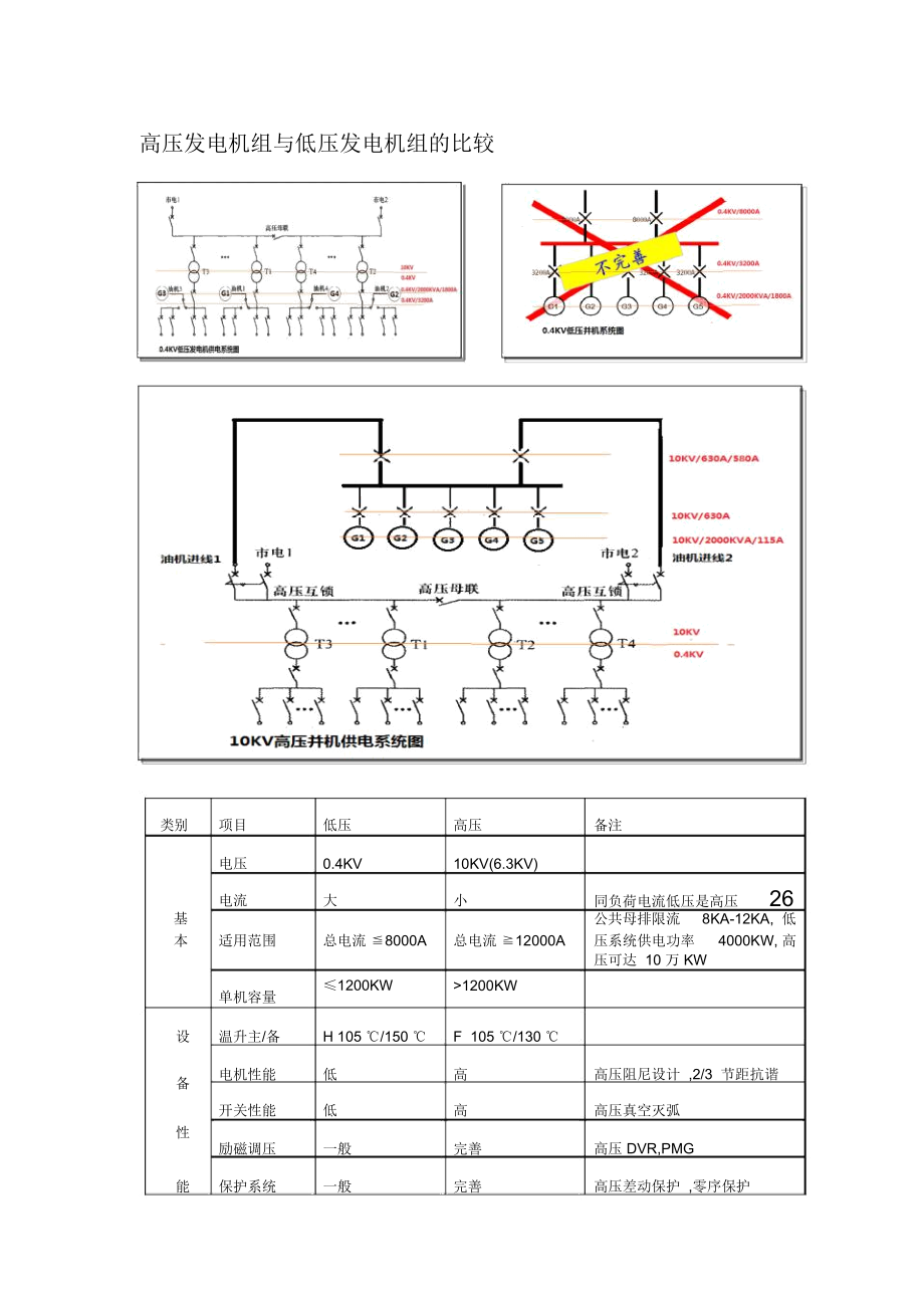 高压发电机组与低压发电机组的比较2.doc