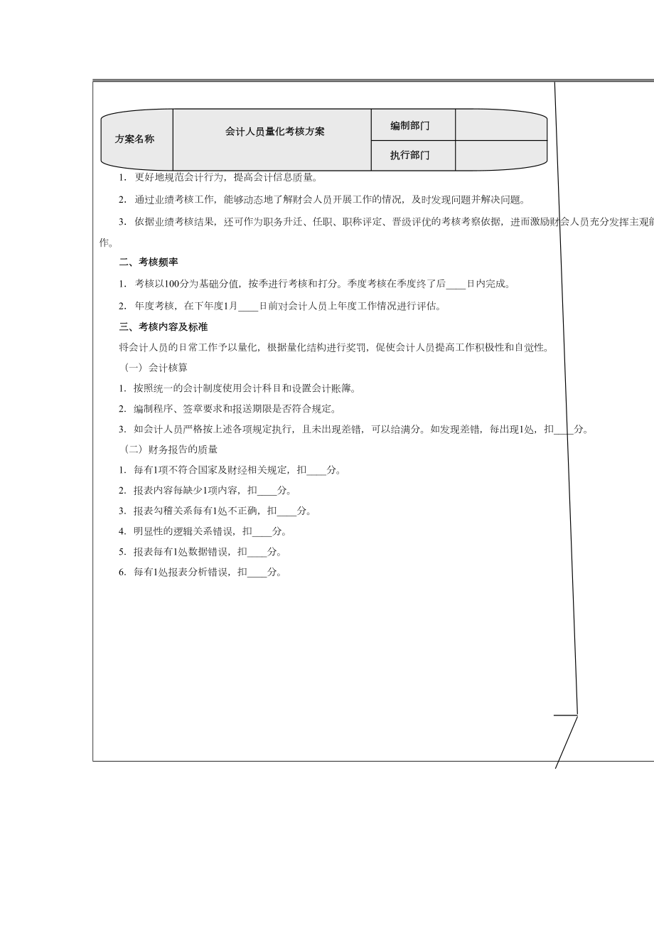 财务部绩效考核量化模板.doc