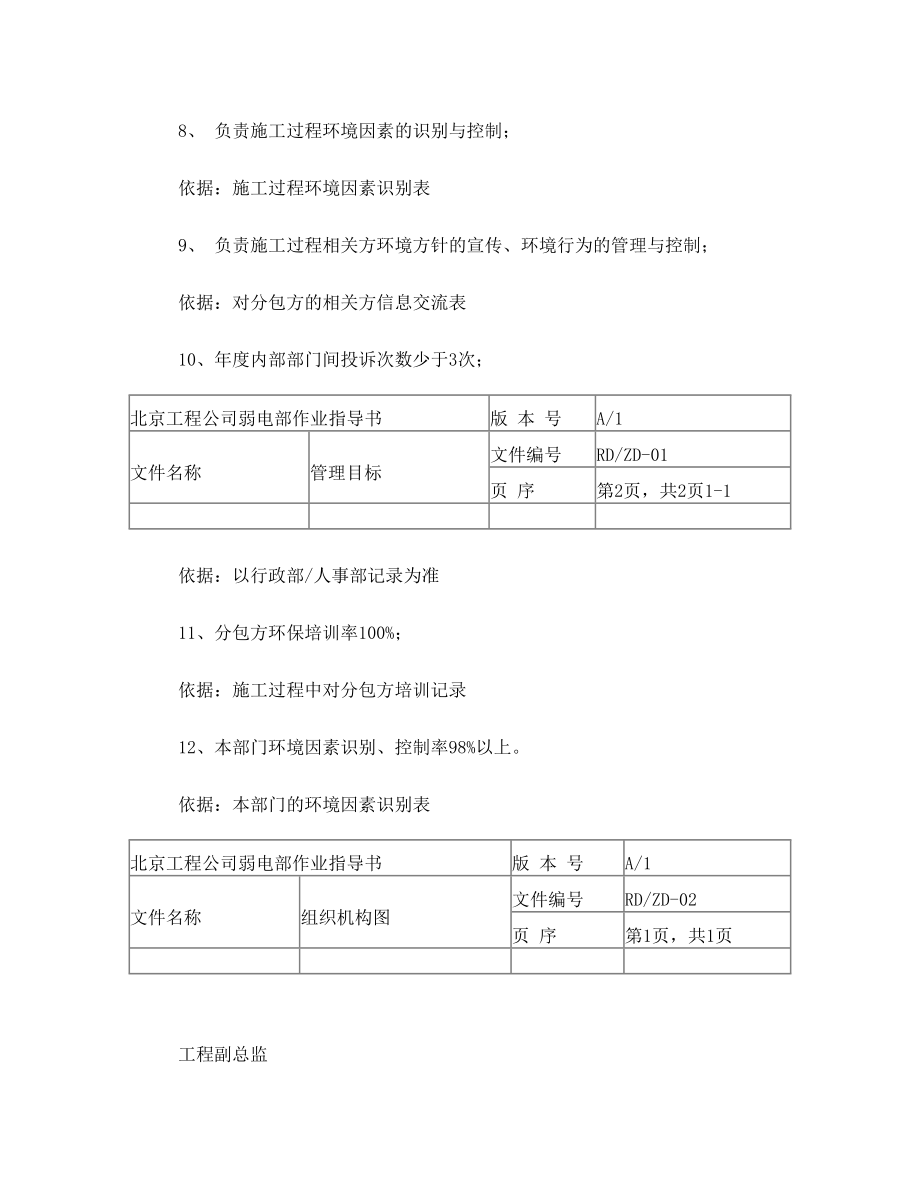 弱电工程公司作业指导书.doc