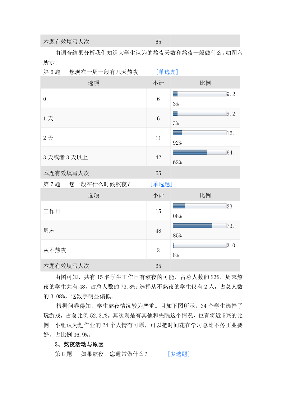 关于大学生熬夜情况调查报告.doc