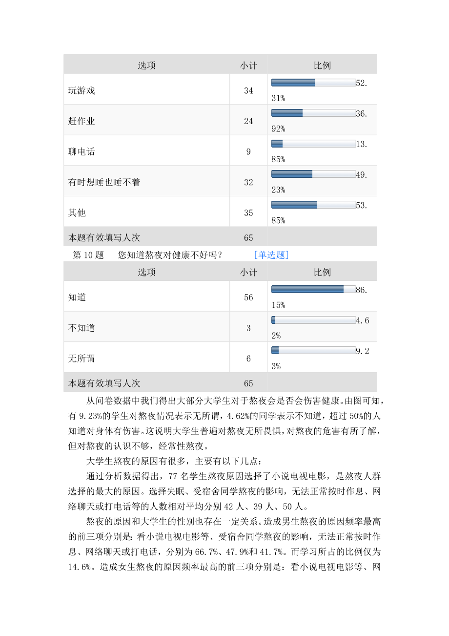 关于大学生熬夜情况调查报告.doc