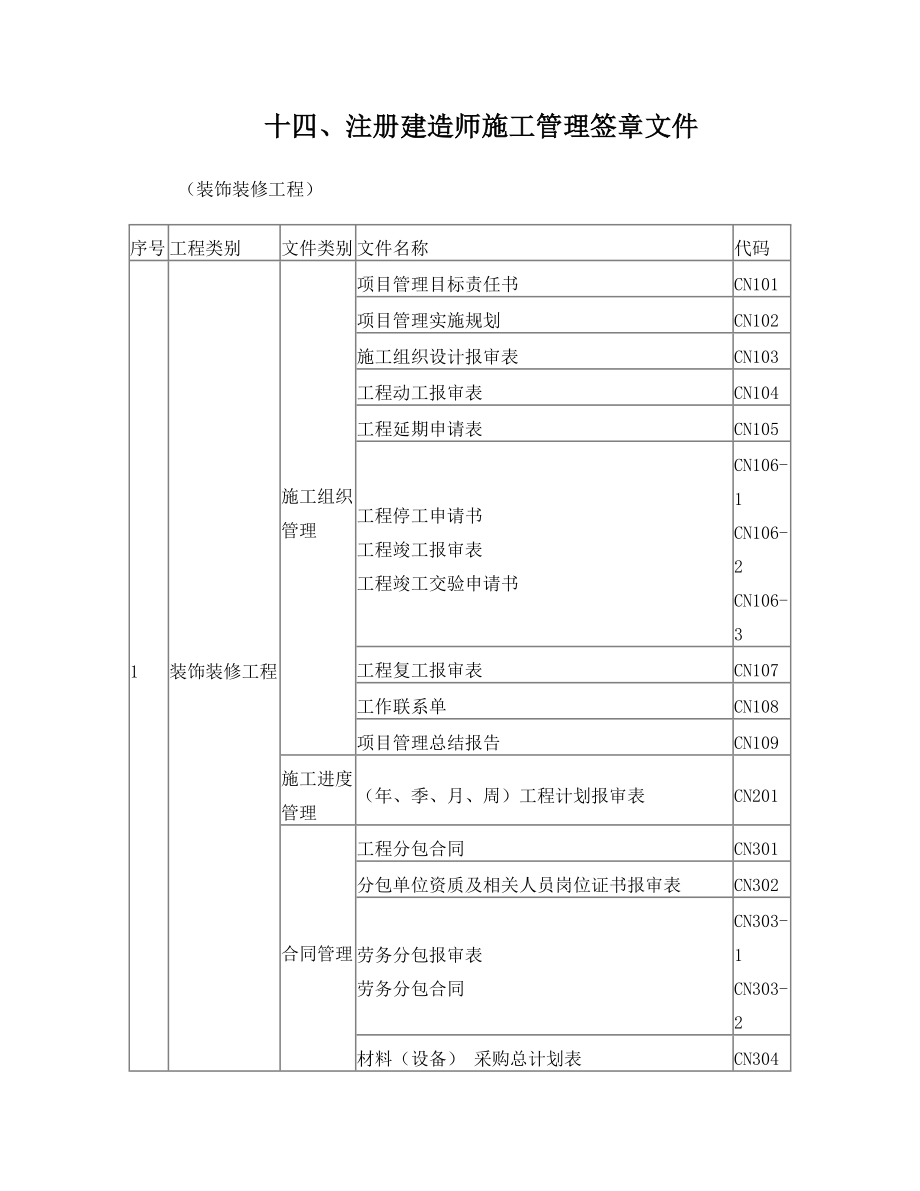 工程资料表格大全.doc