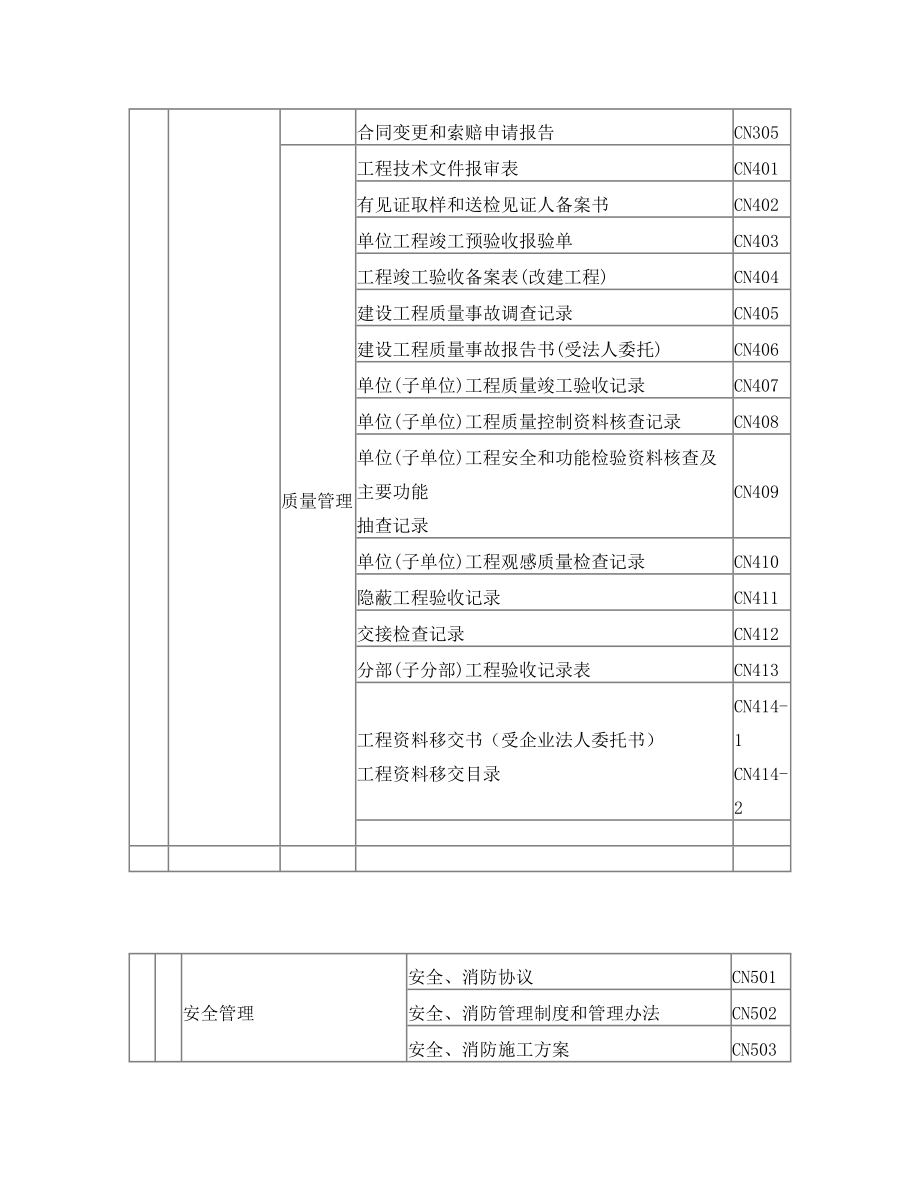 工程资料表格大全.doc