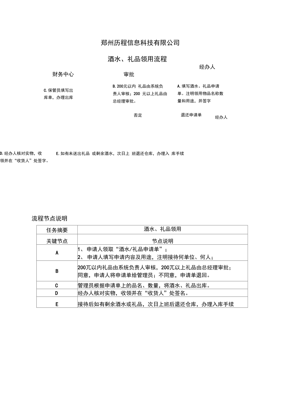 公司酒水、礼品领用流程.doc