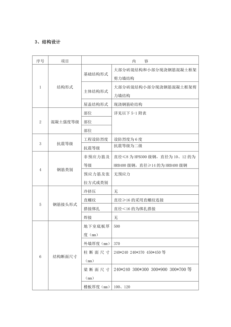 工程质量样板引路方案.doc