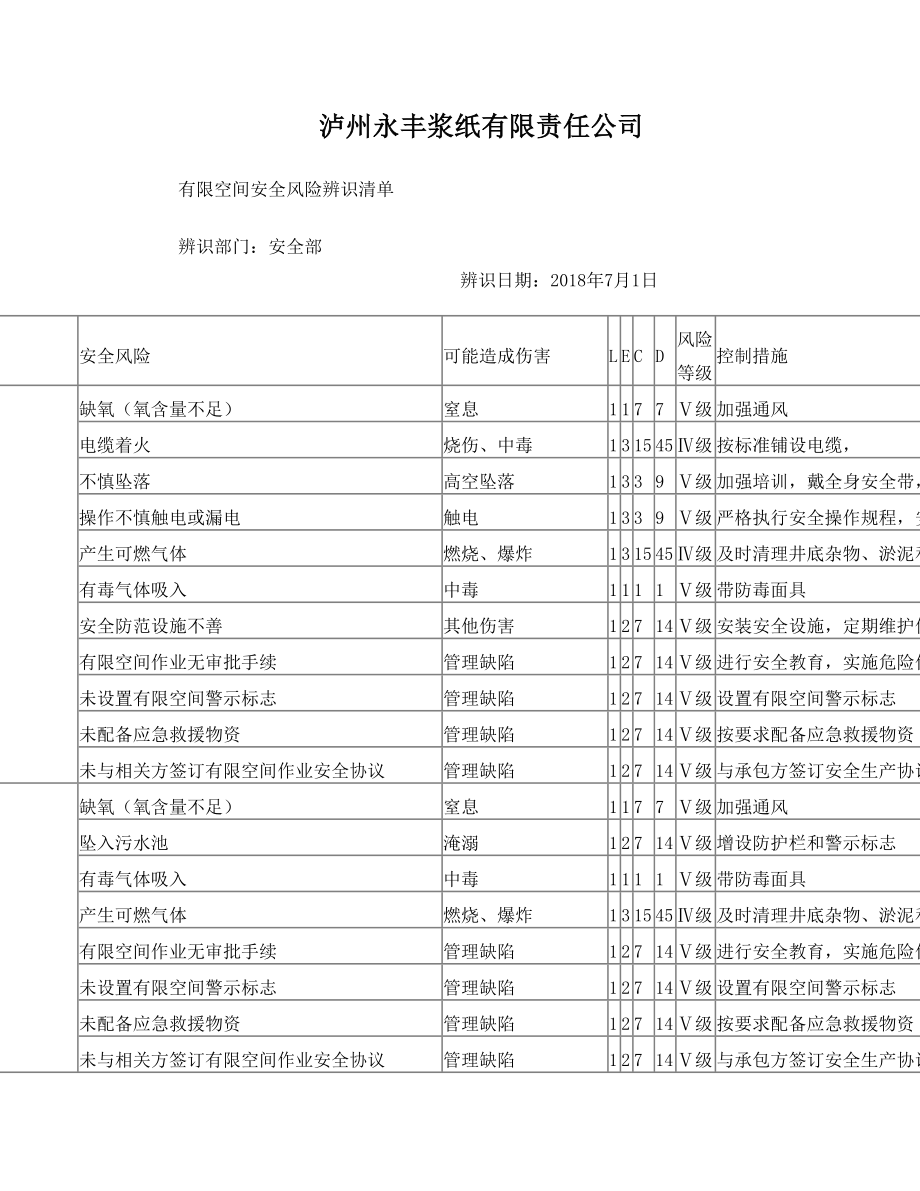 有限空间风险辨识(公司级).doc