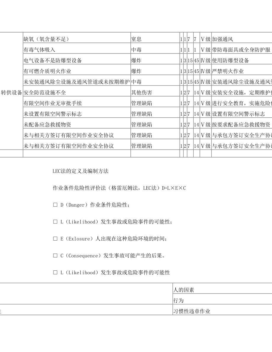 有限空间风险辨识(公司级).doc