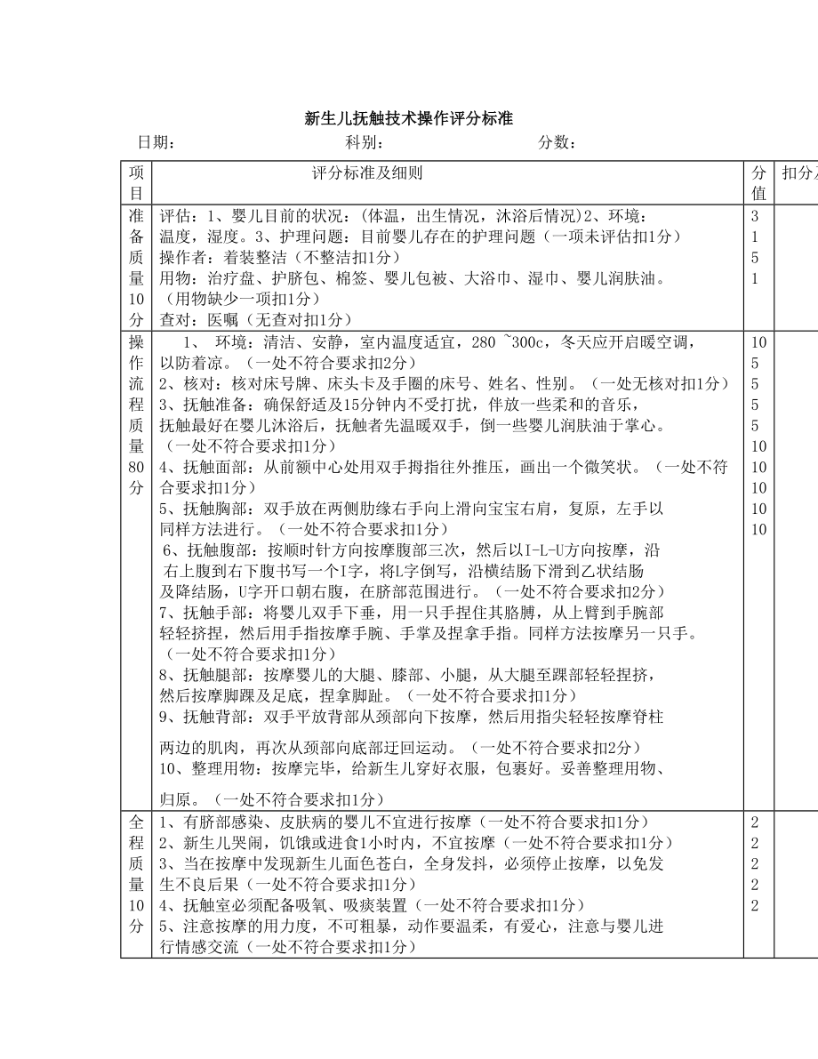 新生儿抚触技术操作评分标准.doc