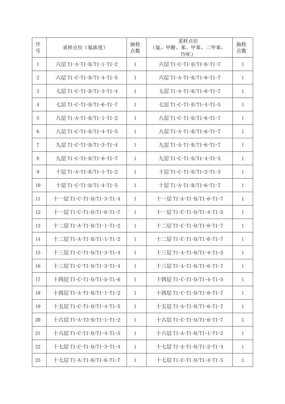 室内空气质量检测方案.doc