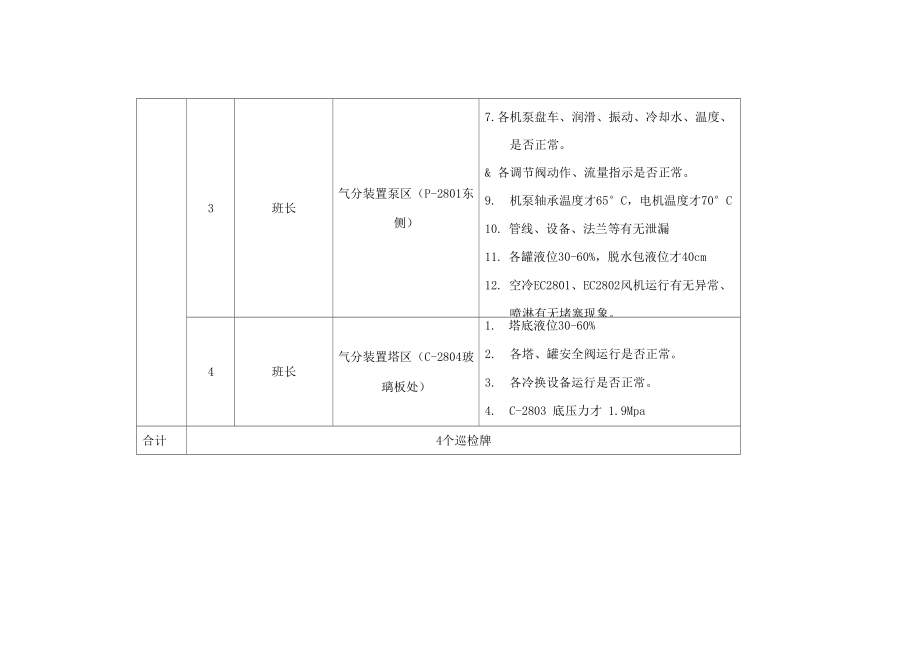 安全巡检内容、路线、巡检牌内容.doc