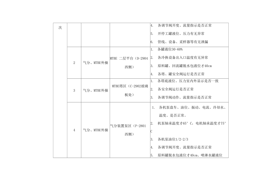 安全巡检内容、路线、巡检牌内容.doc