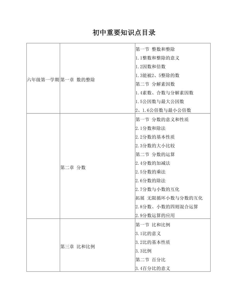 初中重要知识点.doc