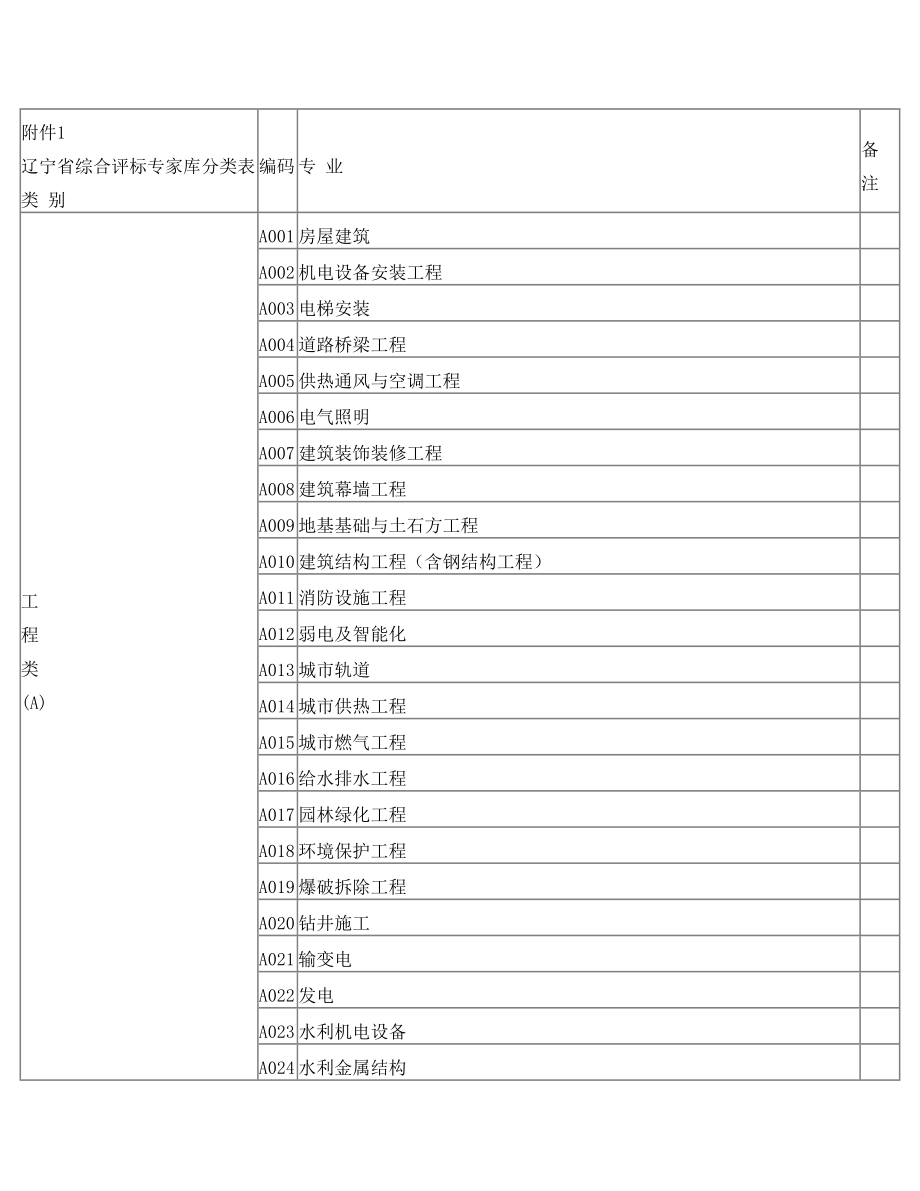 招投标抽取专家分类.doc