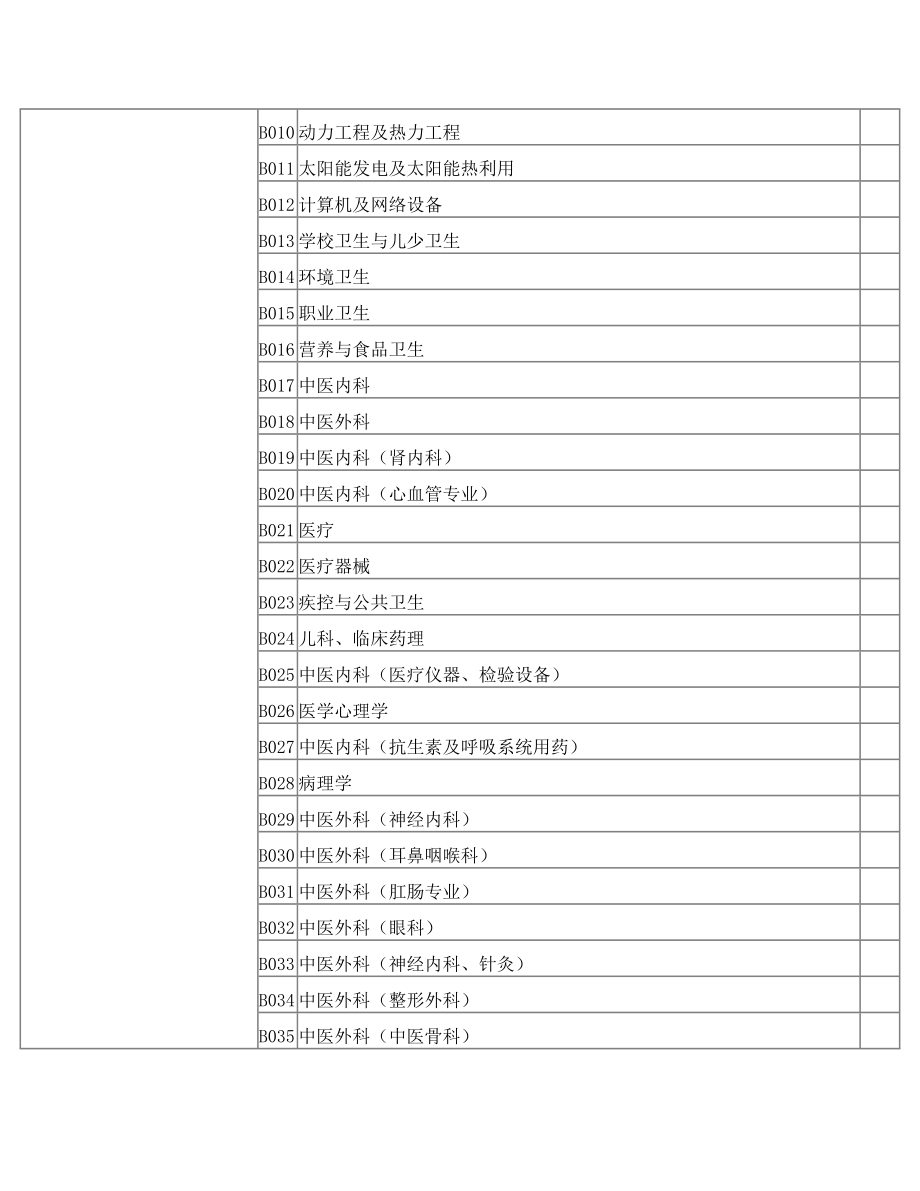 招投标抽取专家分类.doc