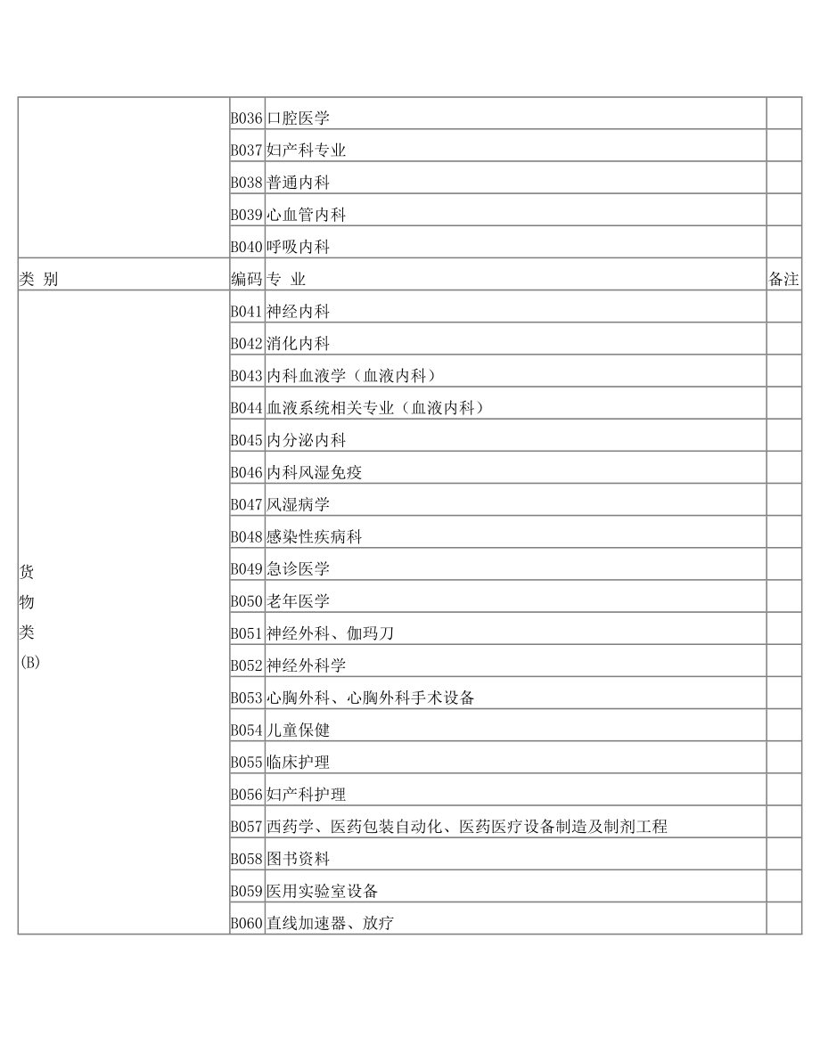 招投标抽取专家分类.doc