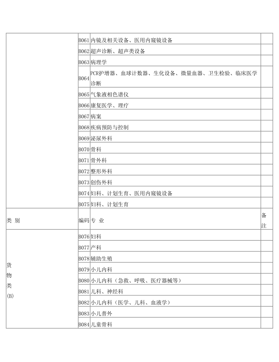 招投标抽取专家分类.doc