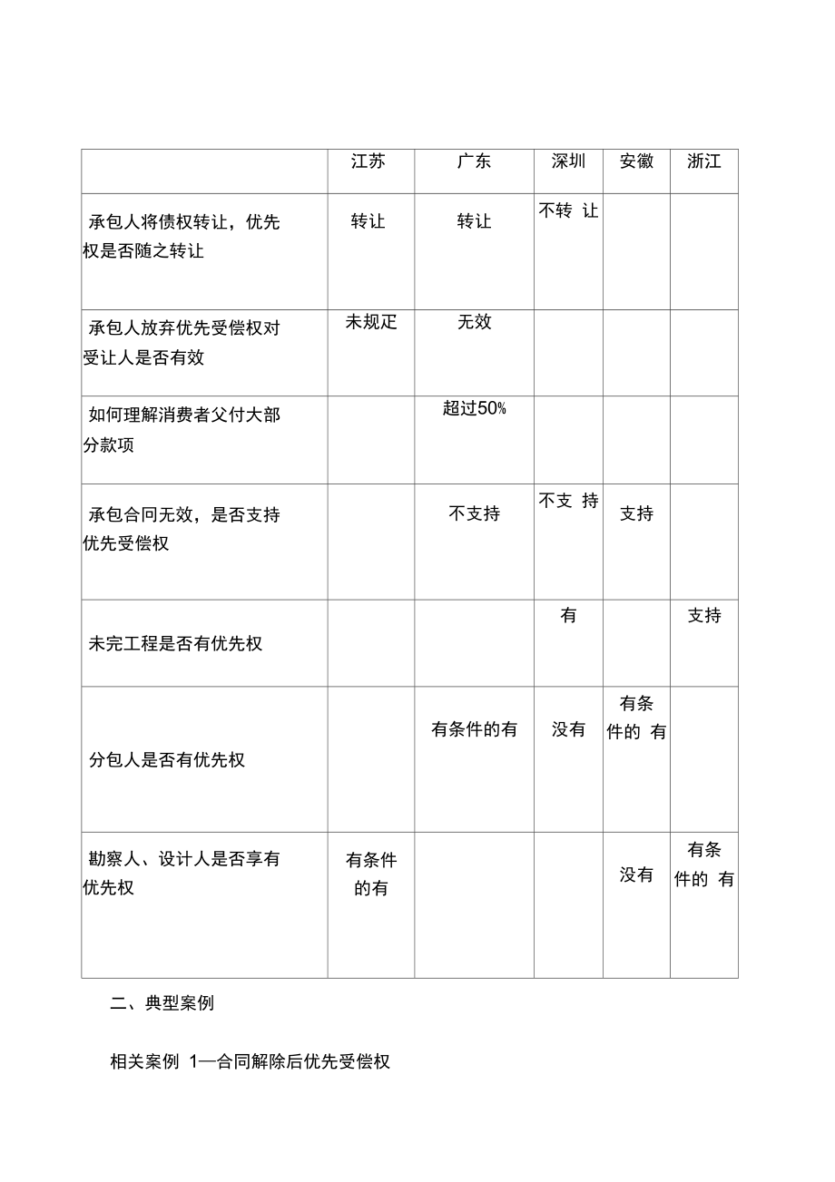 建设工程施工合同优先受偿权.doc