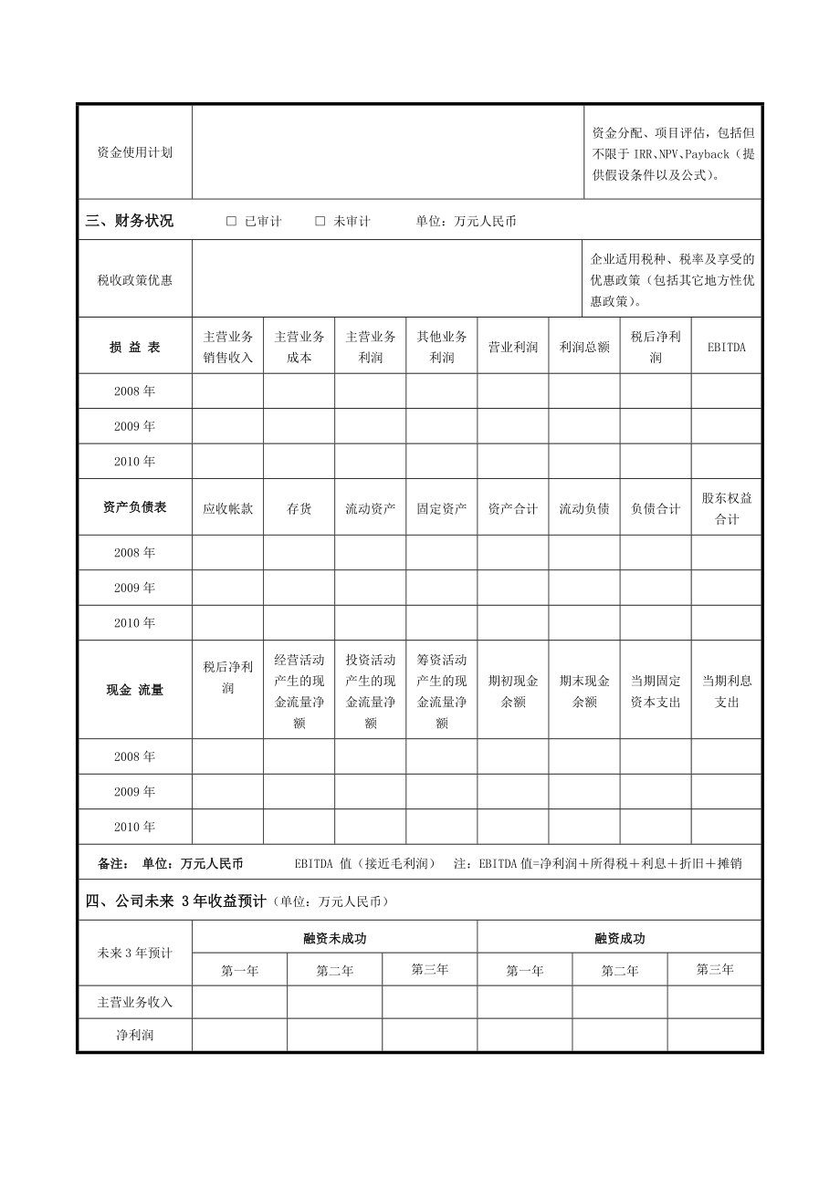 股权融资计划书word参考模板.doc