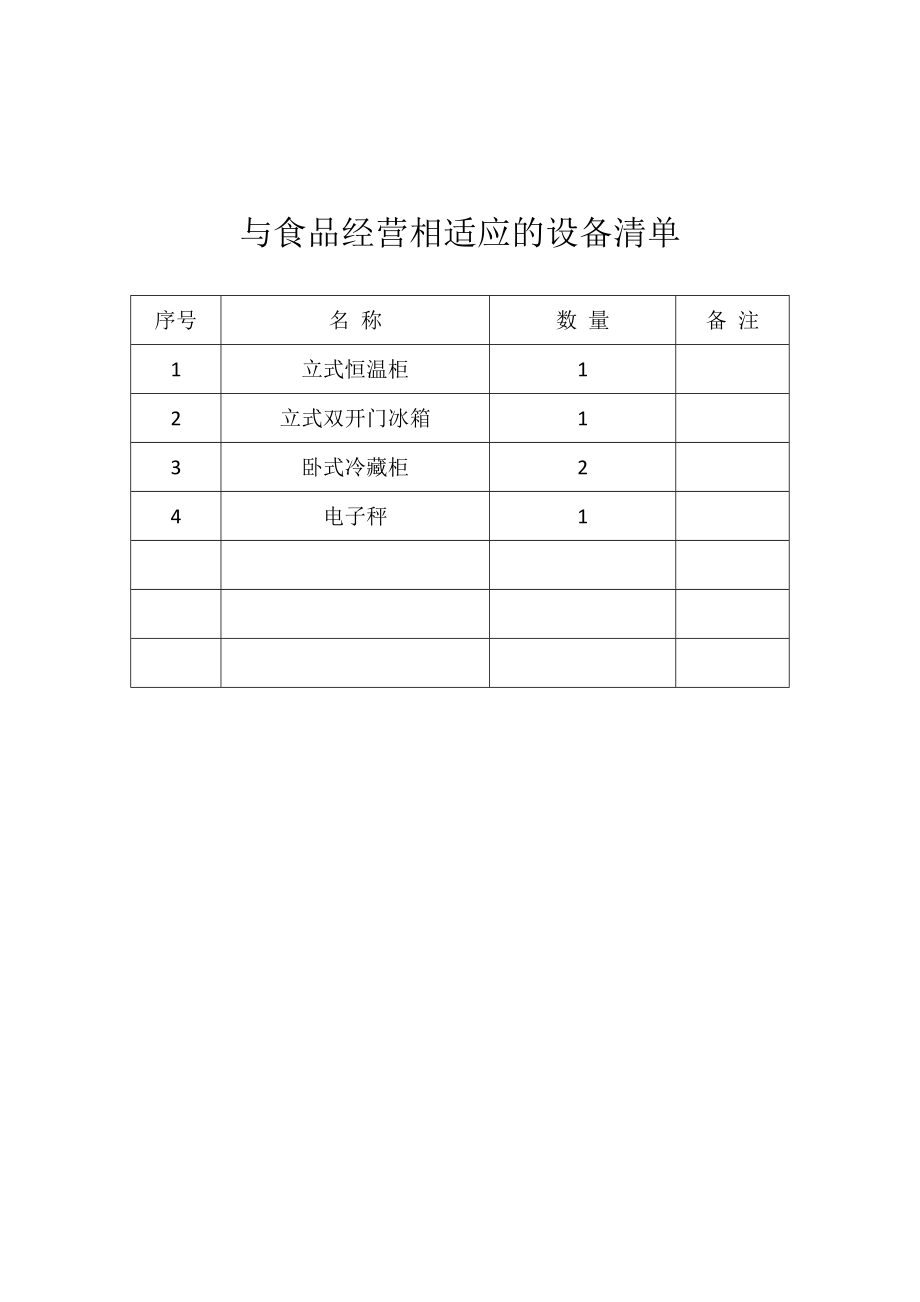 与食品经营相适应的设备清单.doc