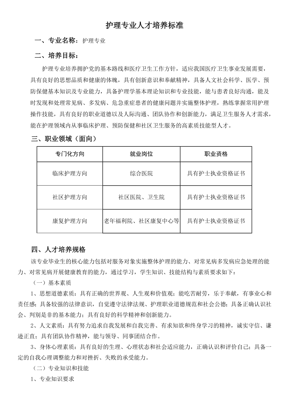 护理专业人才培养方案.doc