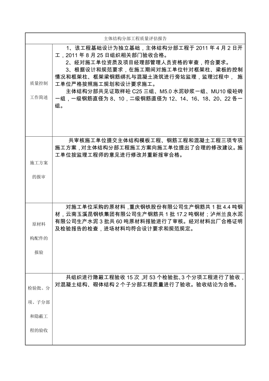 云南省建筑工程质量评估报告(监理单位).doc