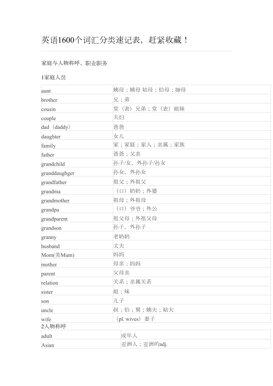 初中英语1600个词汇分类速记表.doc