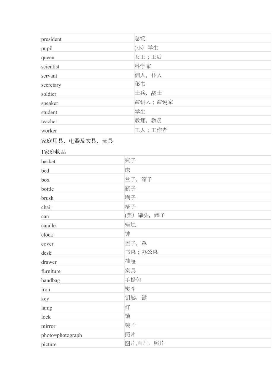 初中英语1600个词汇分类速记表.doc